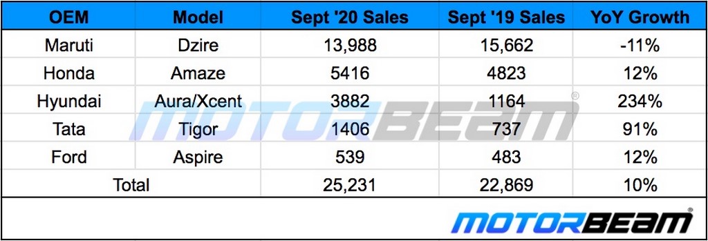 Compact Sedan Sales September 2020