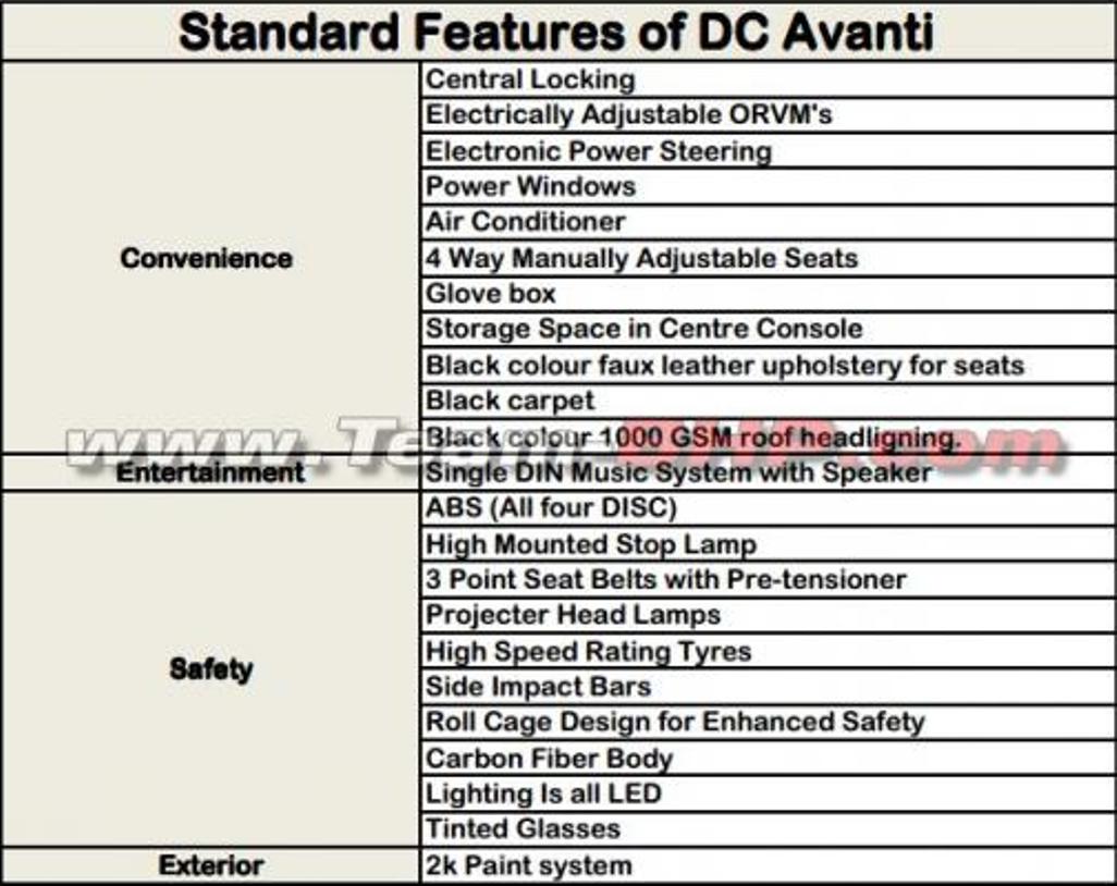 DC Avanti Standard Features List