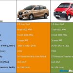 Datsun GO+ Maruti Eeco Specifications Comparison