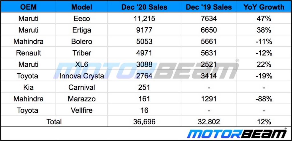 December 2020 UV Sales