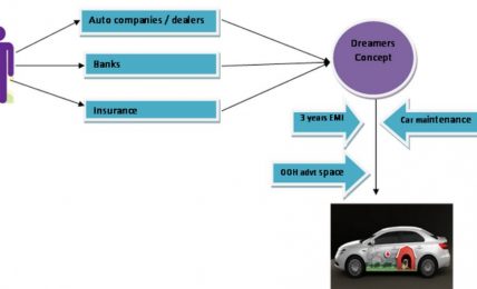 Dreamers Media Car Scheme