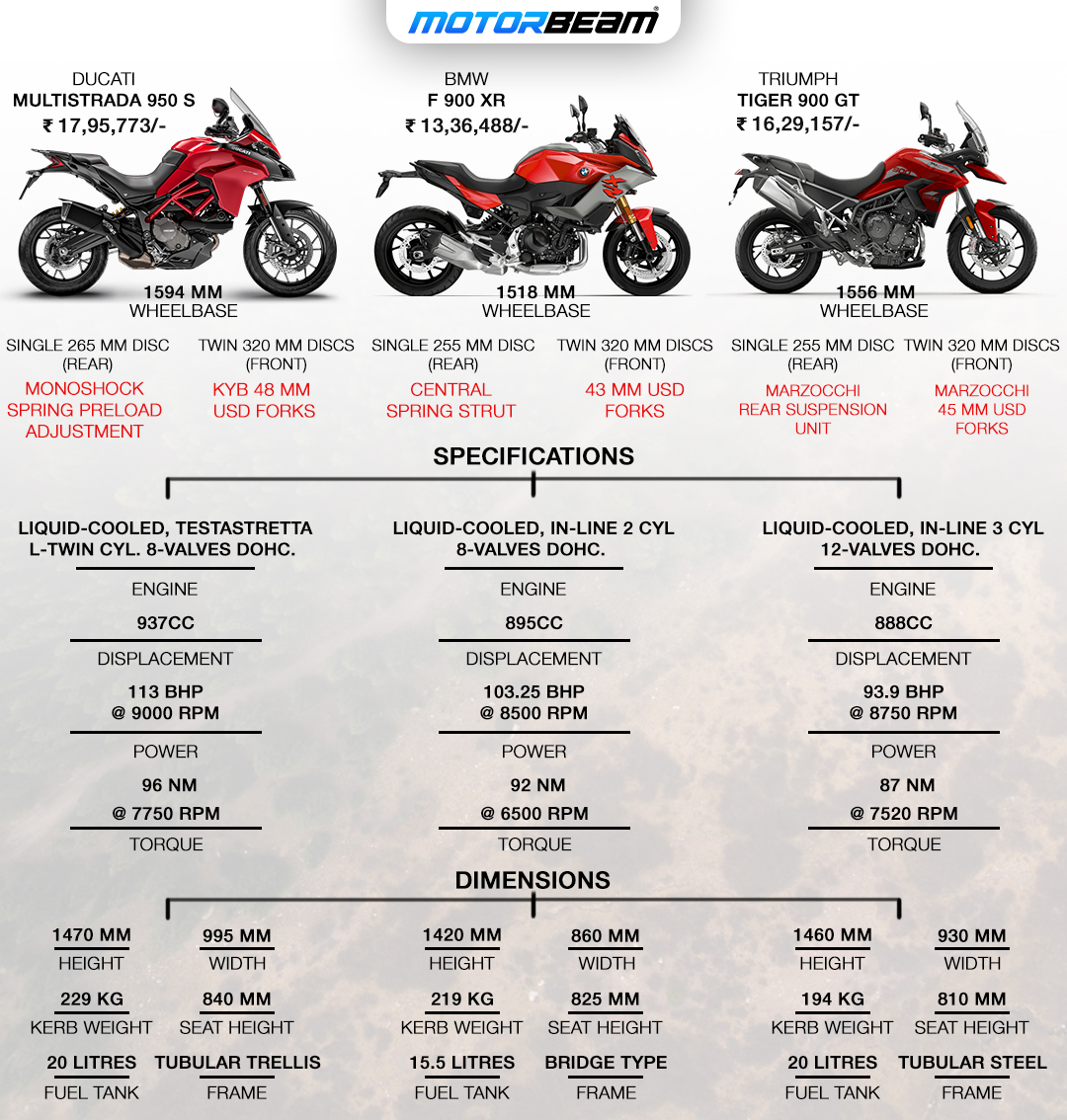 Ducati Multistrada 950 S vs BMW F 900 XR vs Triumph Tiger 900 GT - Spec Comparison