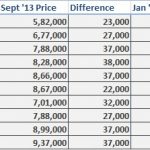 Ford EcoSport Price Hike