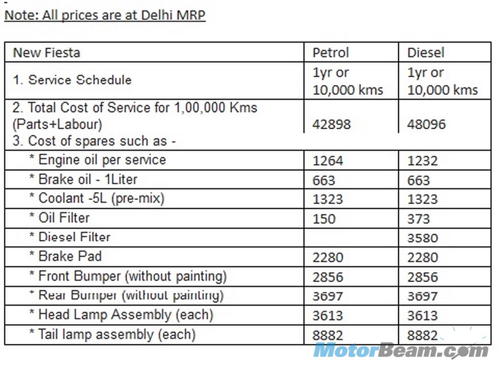 2012 Ford fiesta service schedule #7