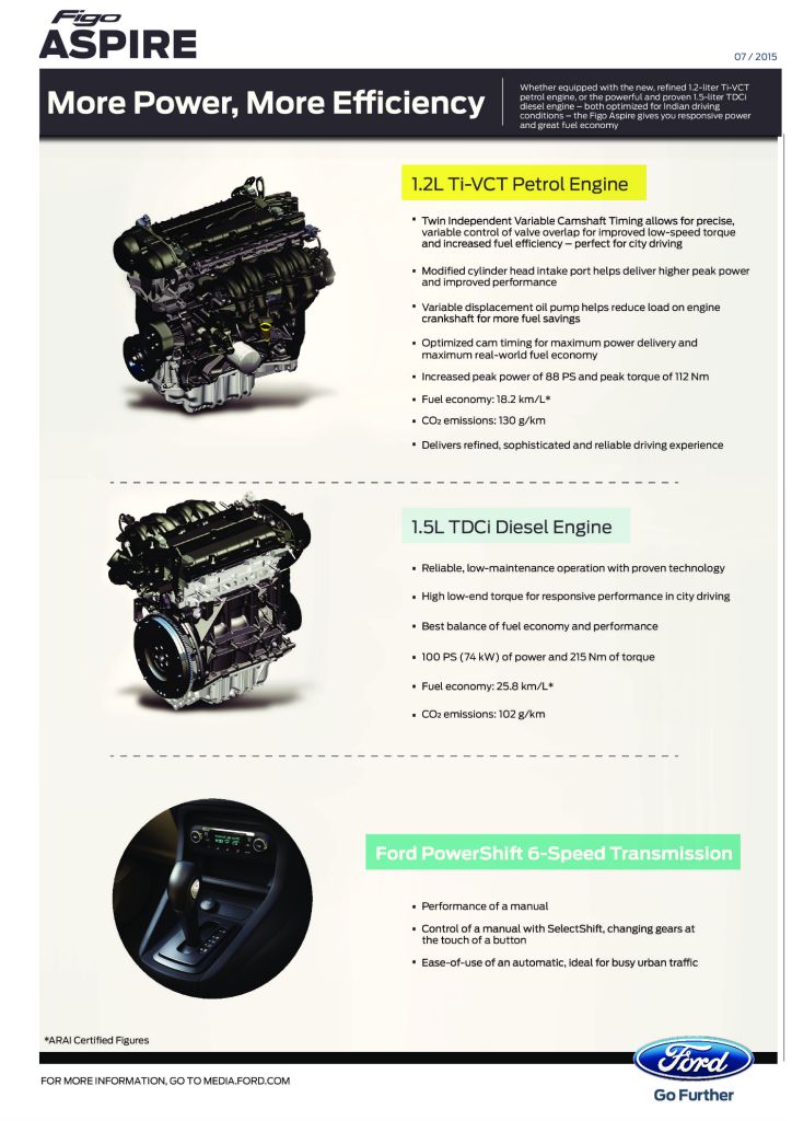 Ford-Figo-Aspire-Infographics-Engine-Features