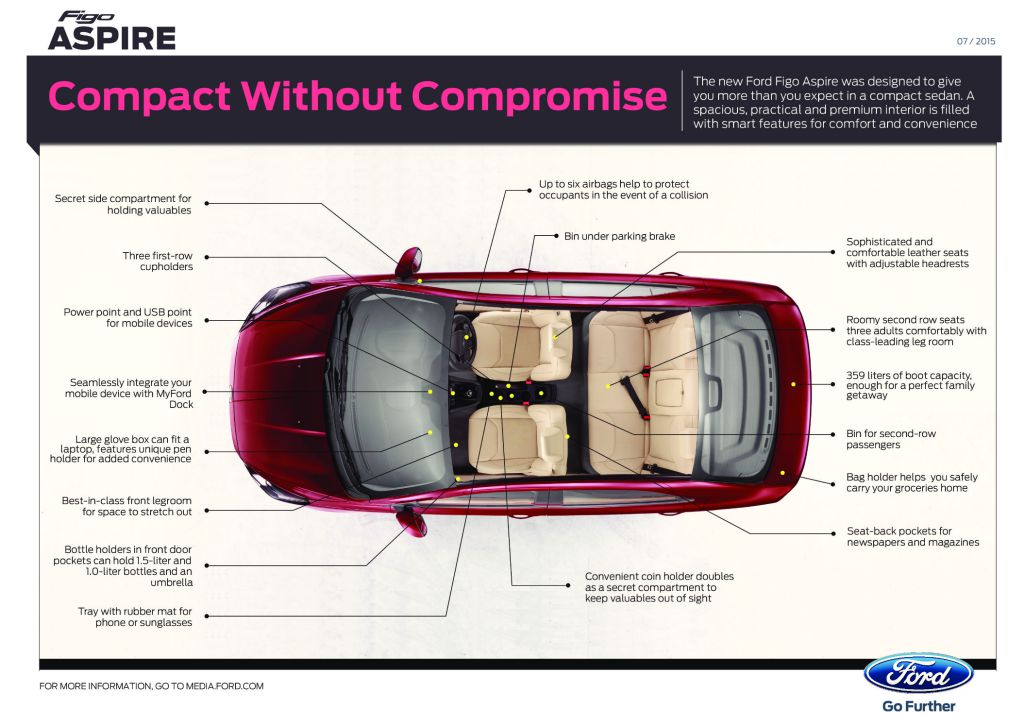 Ford-Figo-Aspire-Infographics-Interior-Features
