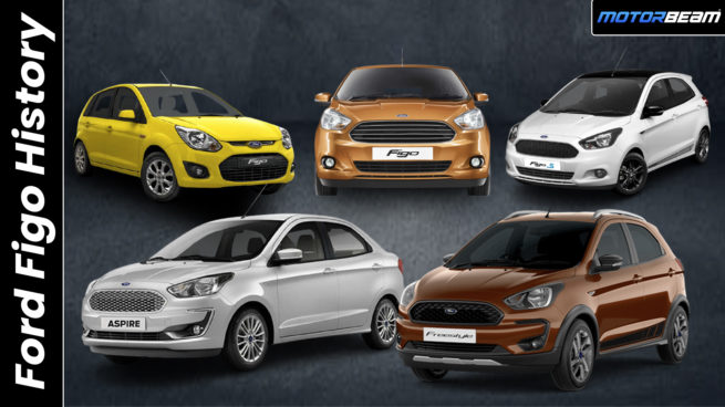 Ford Figo History