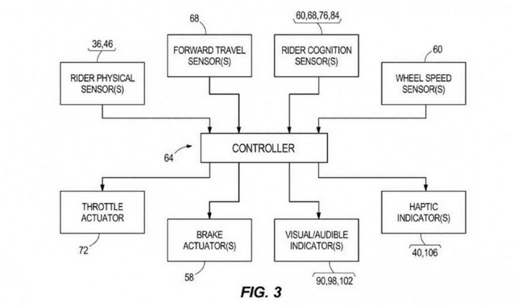 Harley-Davidson Automated Emergency Braking Tech