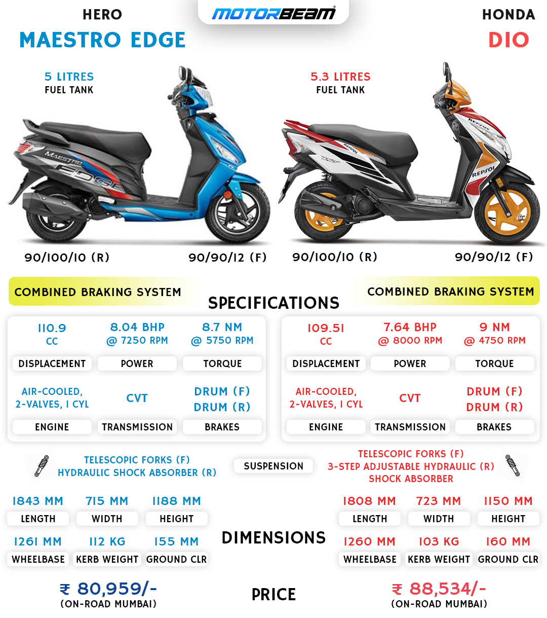 Hero Maestro Edge 110 vs Honda Dio