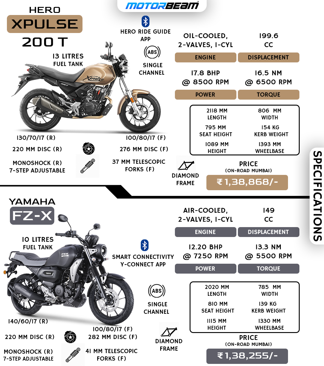 Hero Xpulse 200T vs Yamaha FZ-X - Spec Comparison