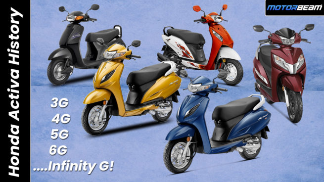 Honda Activa History Thumbnail