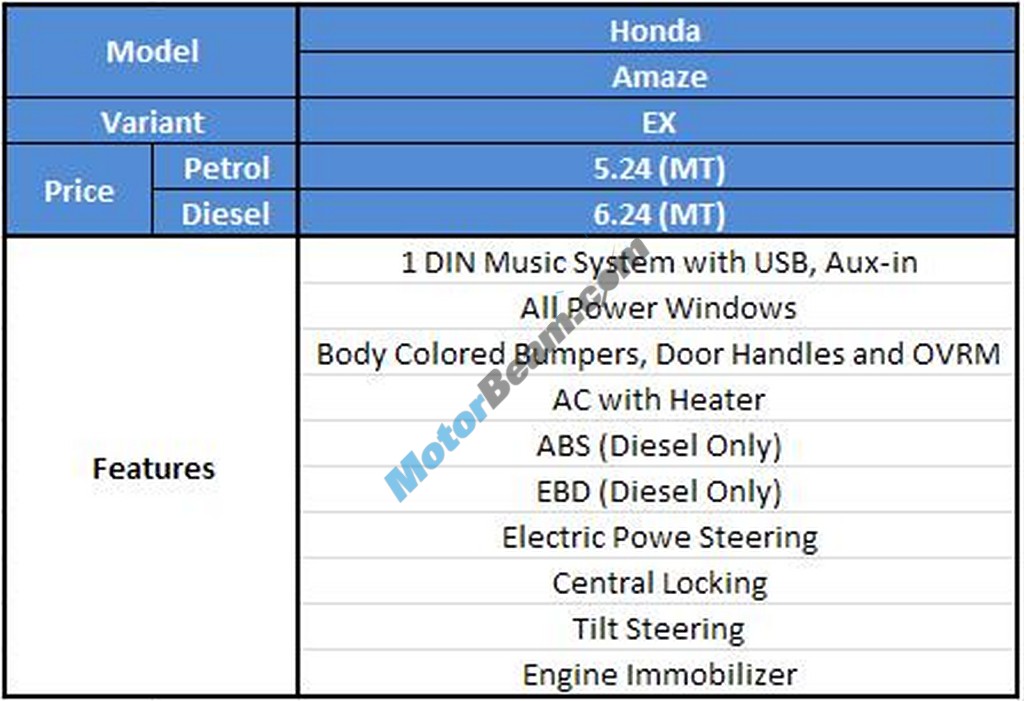 Honda Amaze vs Maruti Dzire Comparo 02