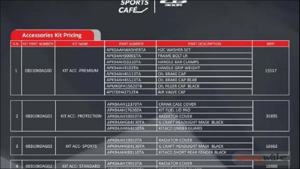 Honda CB300R Accessories Price