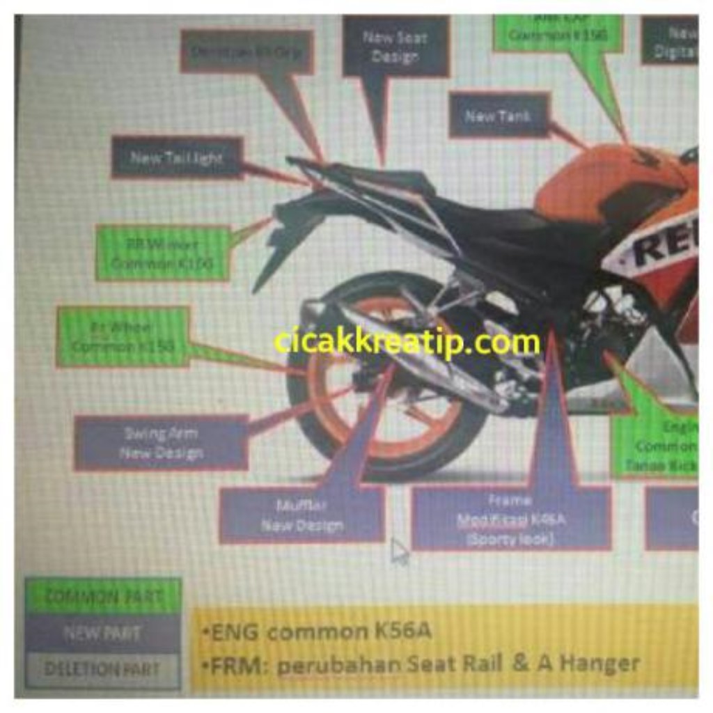 Honda CBR150R Facelift Details