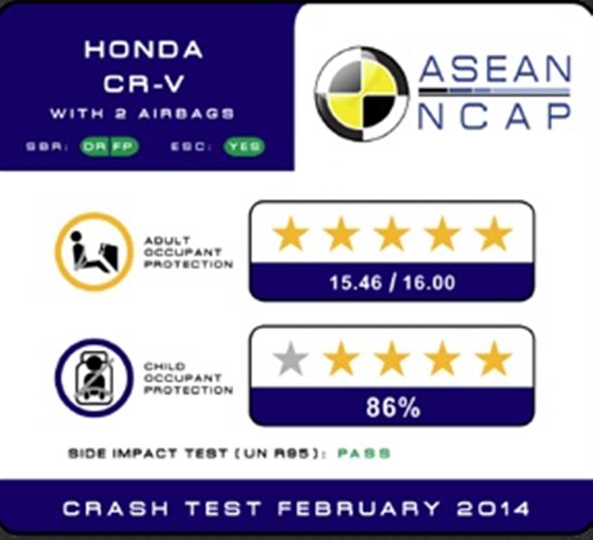 Honda CR-V ASEAN NCAP