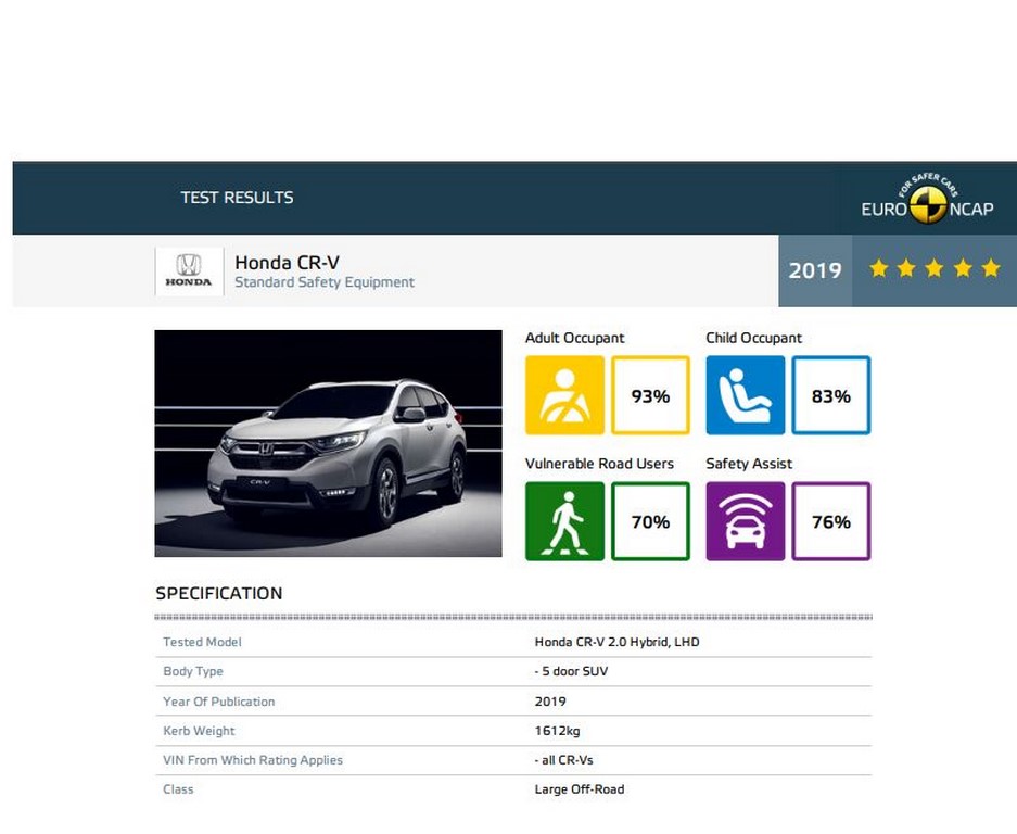 Honda CR-V Euro NCAP