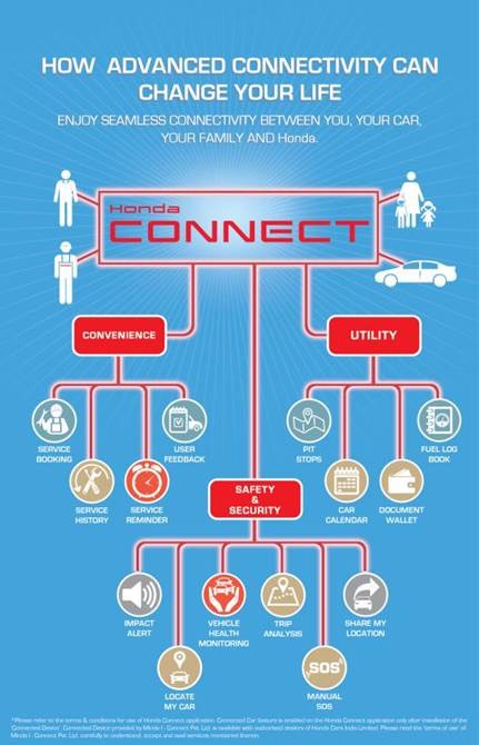 Honda Connect Features