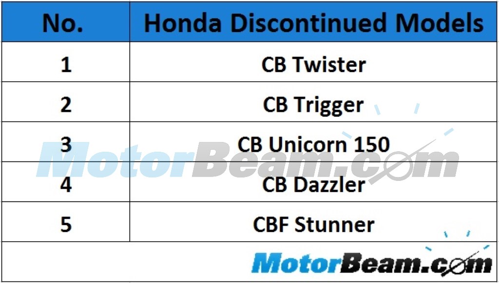 Honda Discontinued Bikes