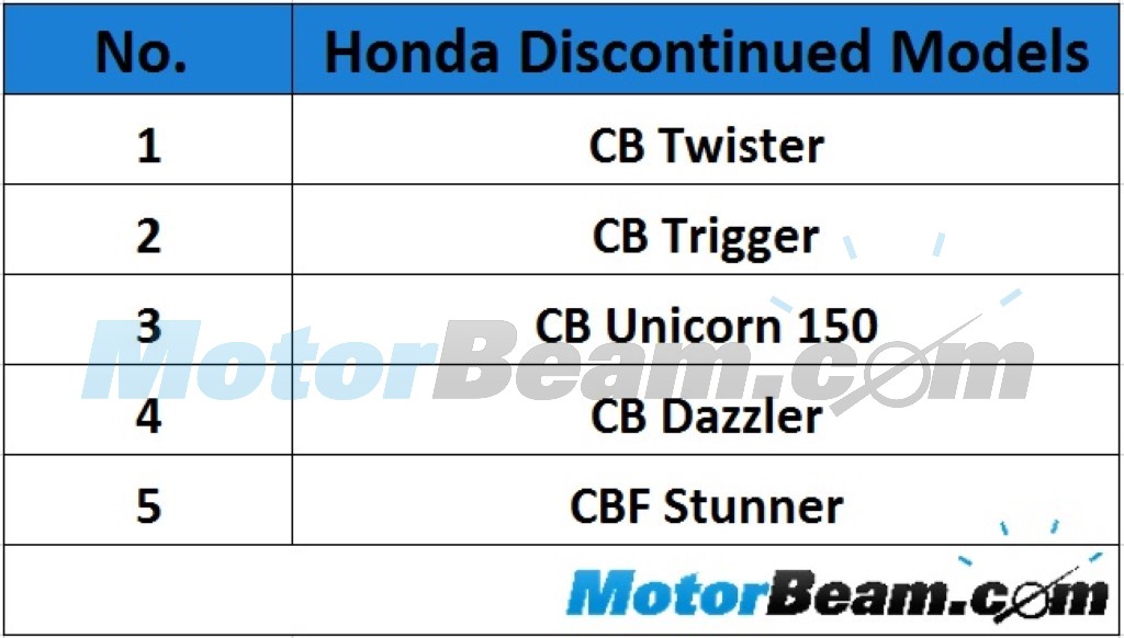 Honda Discontinued Bikes
