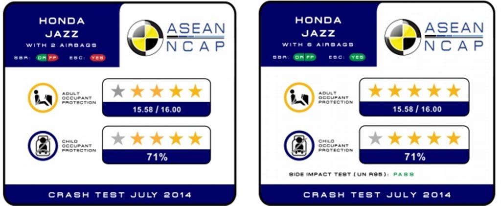 Honda Jazz ASEAN NCAP Test Result