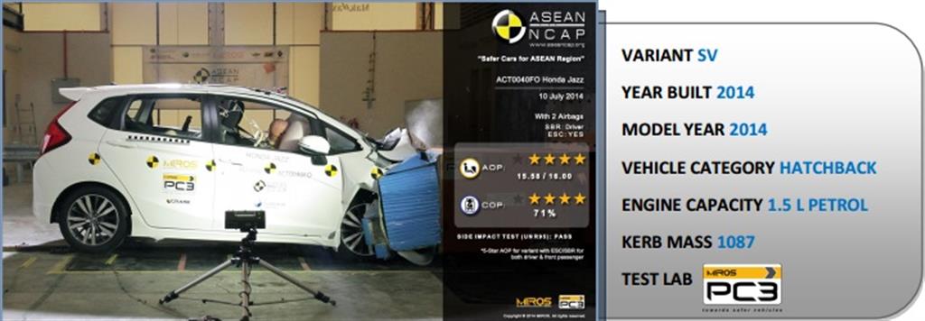 Honda Jazz ASEAN NCAP