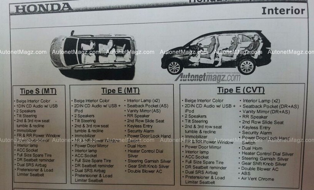 Honda Mobilio Variants