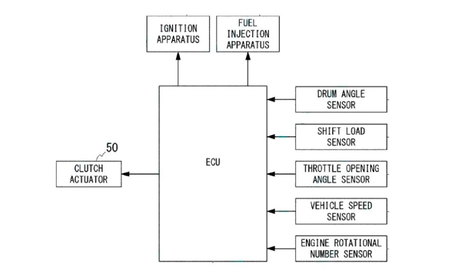 Honda Semi-Auto Gearbox