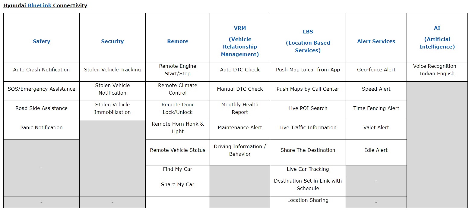 Hyundai BlueLink Features