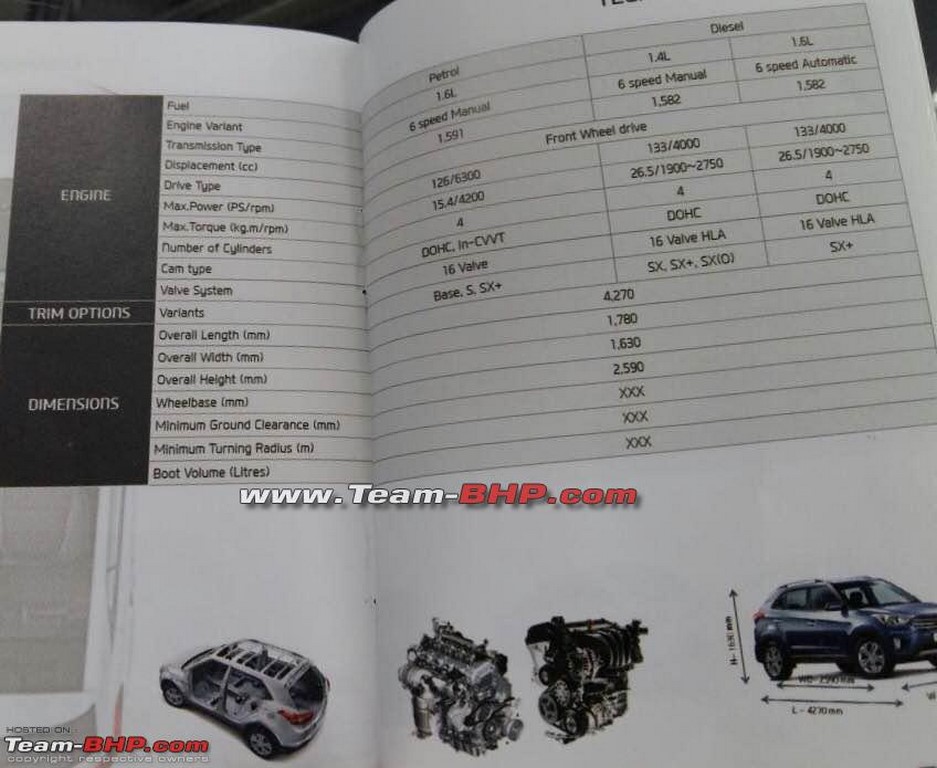 Hyundai Creta Brochure Engines