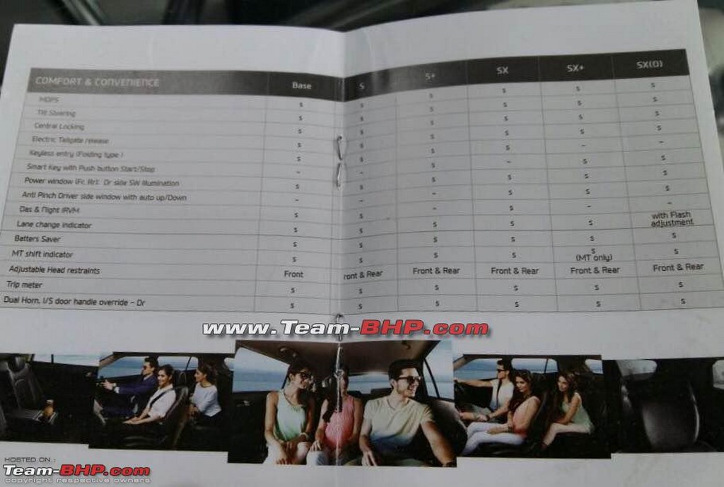 Hyundai Creta Brochure Leaked