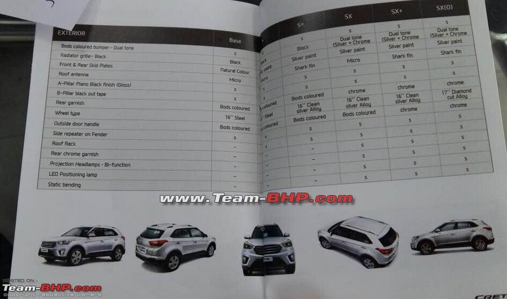 Hyundai Creta Brochure Variants