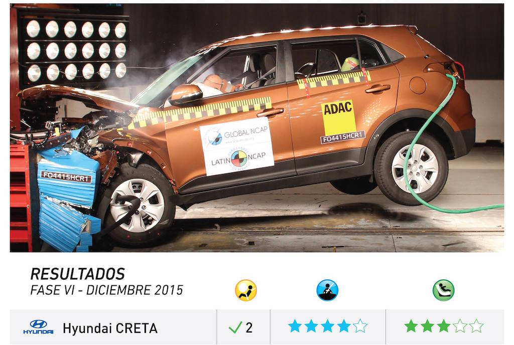 Hyundai Creta Latin NCAP Test