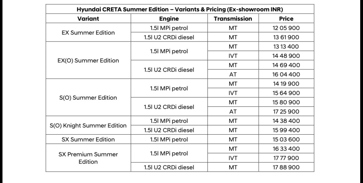 Hyundai Creta Summer Edition