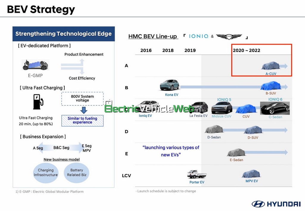 Hyundai Electric Micro SUV Plan