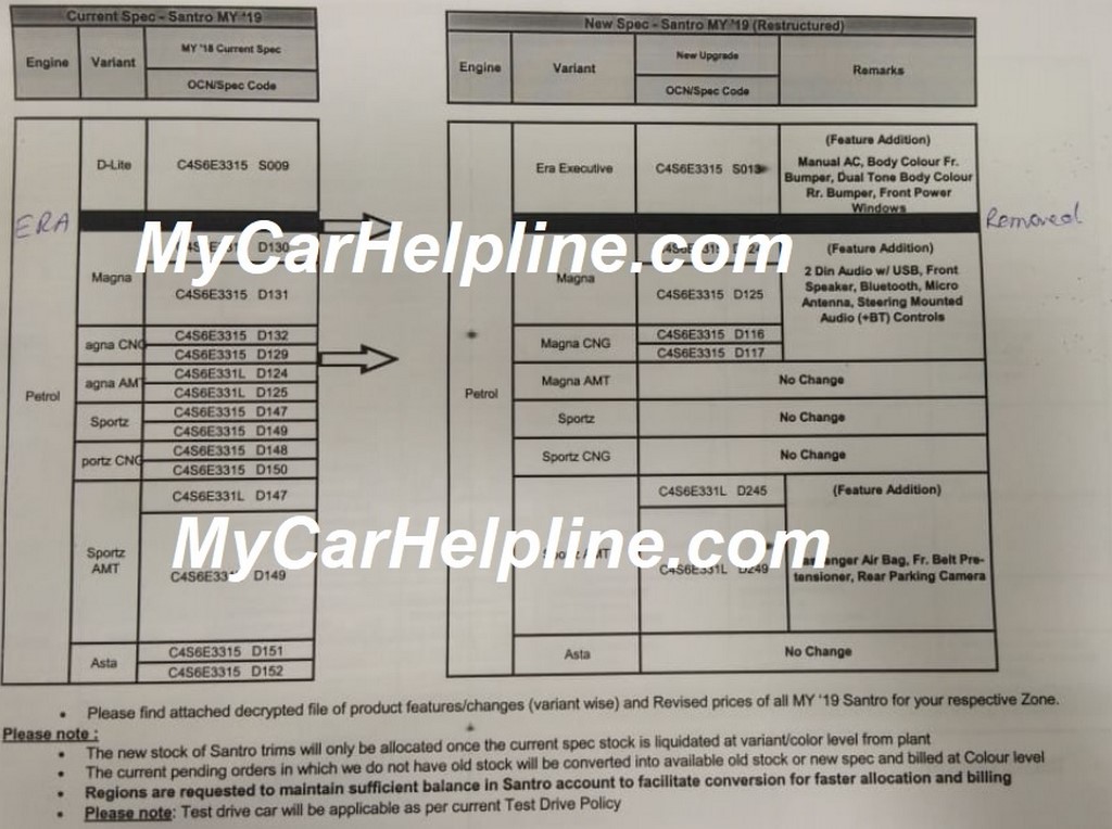 Hyundai Santro Revised Variant List
