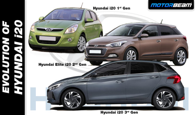 Hyundai i20 History