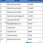 January 2015 Top 10 Cars