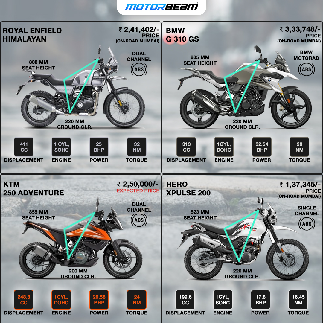 KTM 250 Adventure vs BMW G 310 GS vs RE Himalayan vs Hero XPulse 200 - Spec Comparison