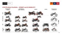 KTM 490 Motorcycle Range