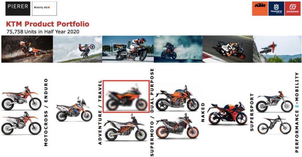 KTM CFMoto Partnership