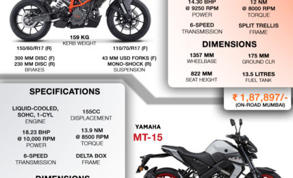 KTM Duke 125 vs Yamaha MT-15 - Spec Comparison