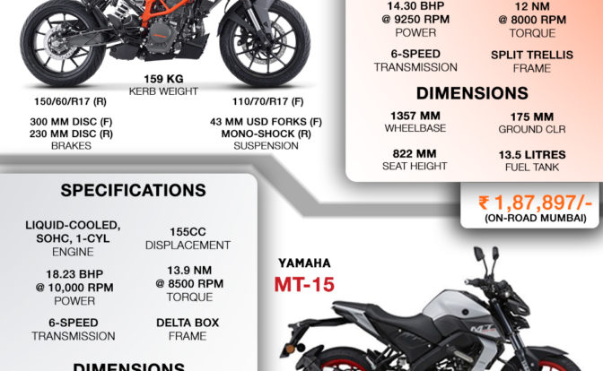 KTM Duke 125 vs Yamaha MT-15 - Spec Comparison