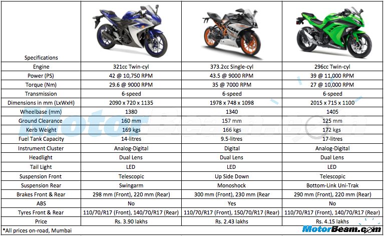 RC-R3