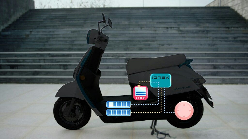 KYMCO Ionex Technology