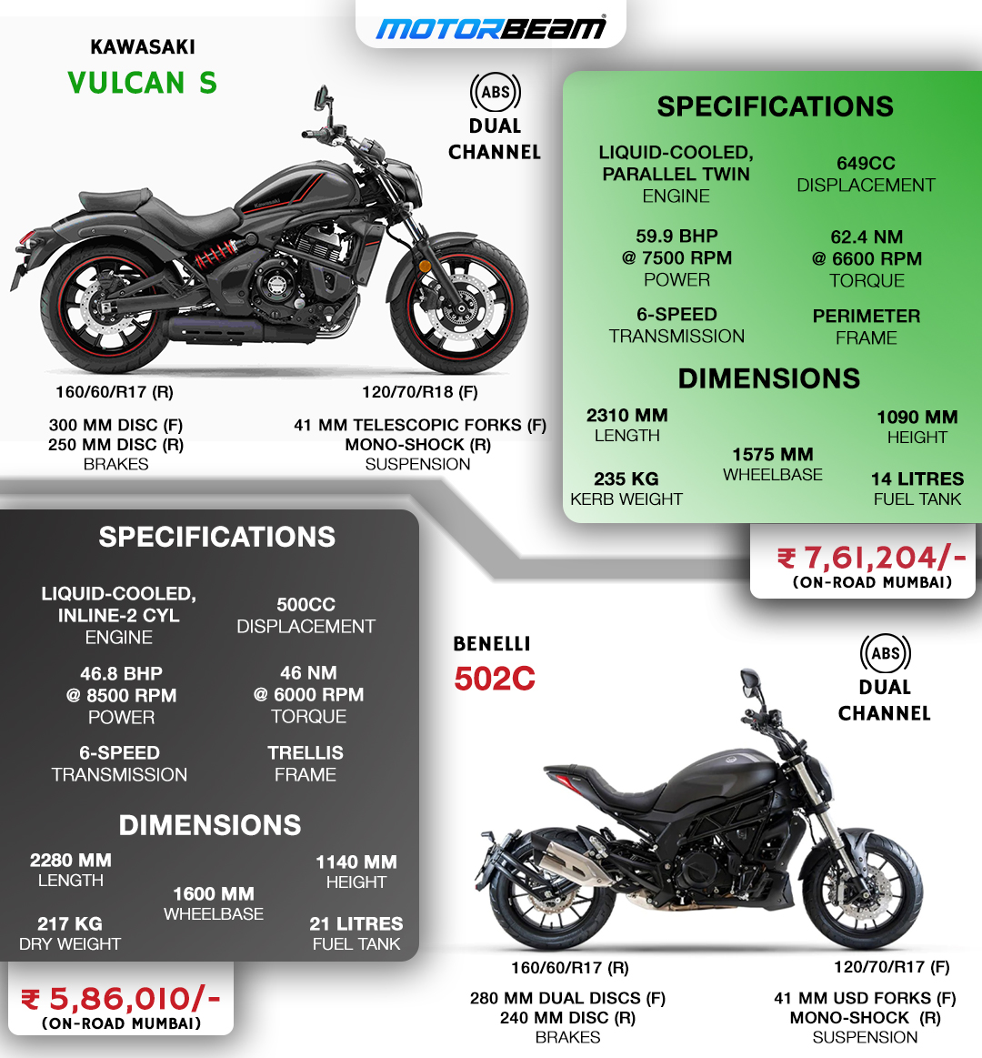 Kawasaki Vulcan S vs Benelli 502 C Spec Comparison