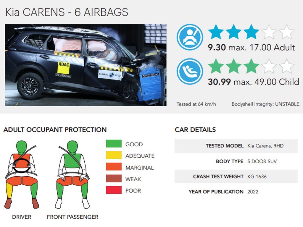 Kia Carens Global NCAP Document