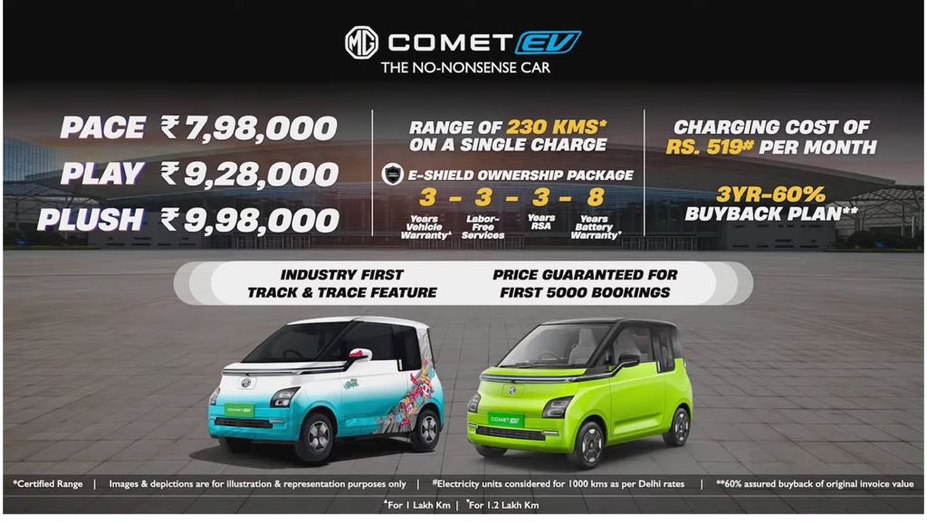 MG Comet EV Price