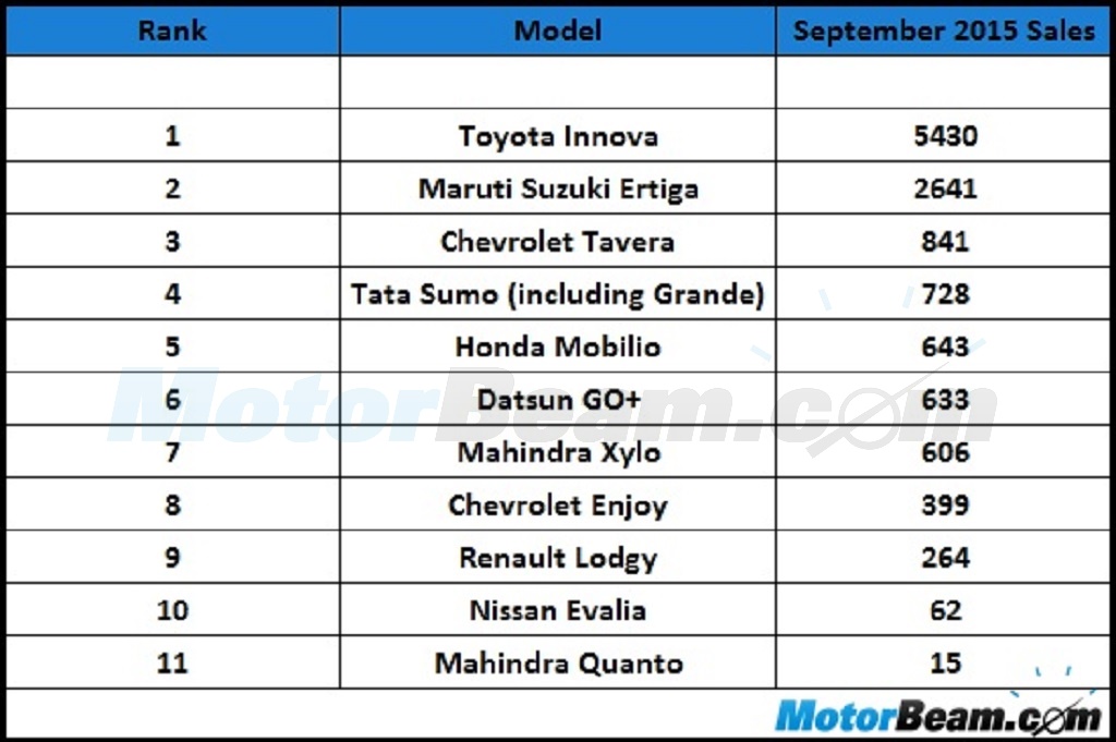 MPV Sales September 2015