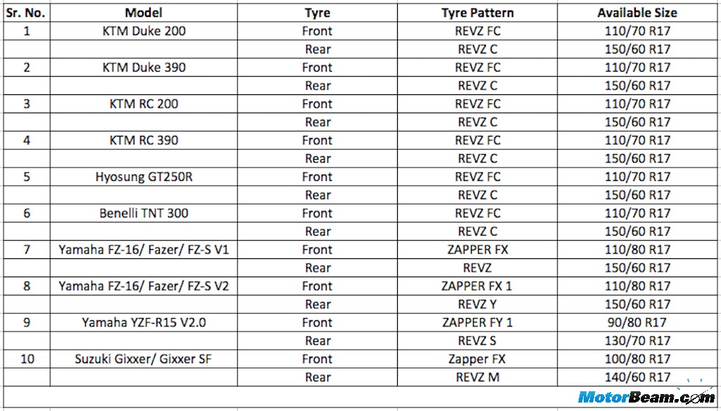 Mrf Tyre Motorcycle Price Online