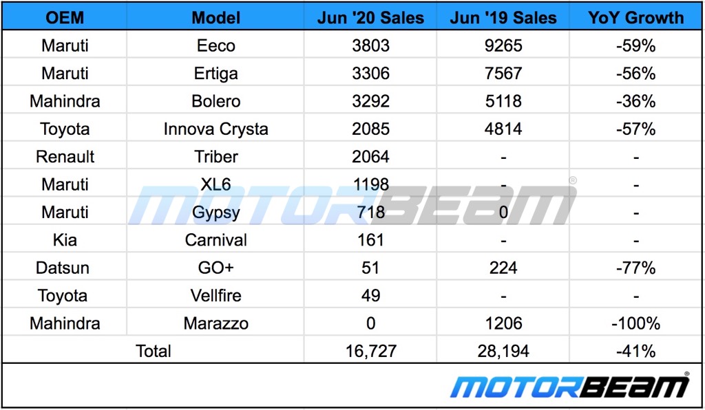 MUV Sales June 2020